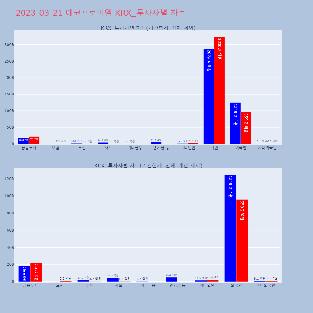 에코프로비엠_KRX_투자자별_차트