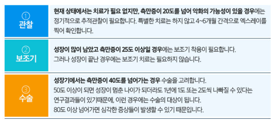 척추측만증 치료법