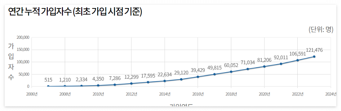 2024년 주택연금 총정리: 가입조건, 지급 방식, 수령금액 계산, 신청방법, 장단점