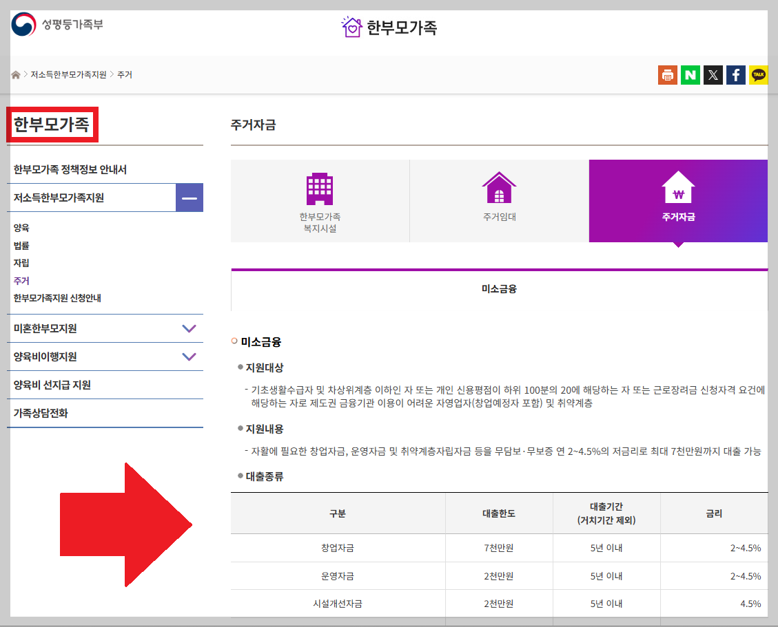 무담보&middot;저금리! 2026 한부모 가장 자영업 자립 지원금 신청 가이드