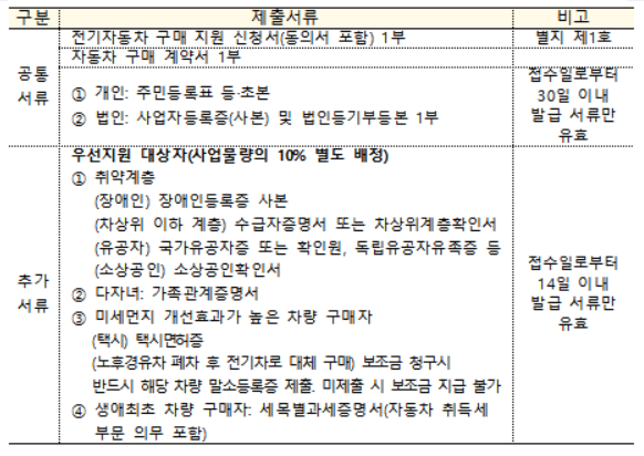 강진군 전기차 보조금