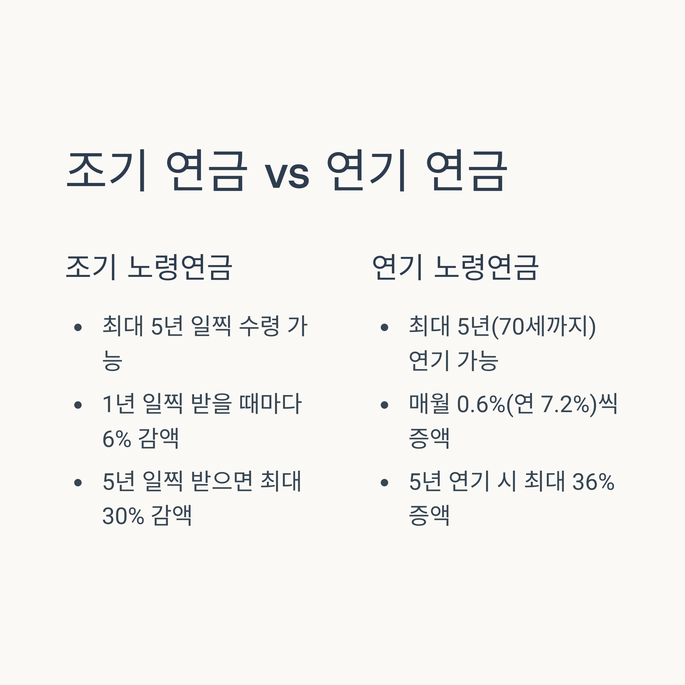 국민연금 가입 방법과 혜택