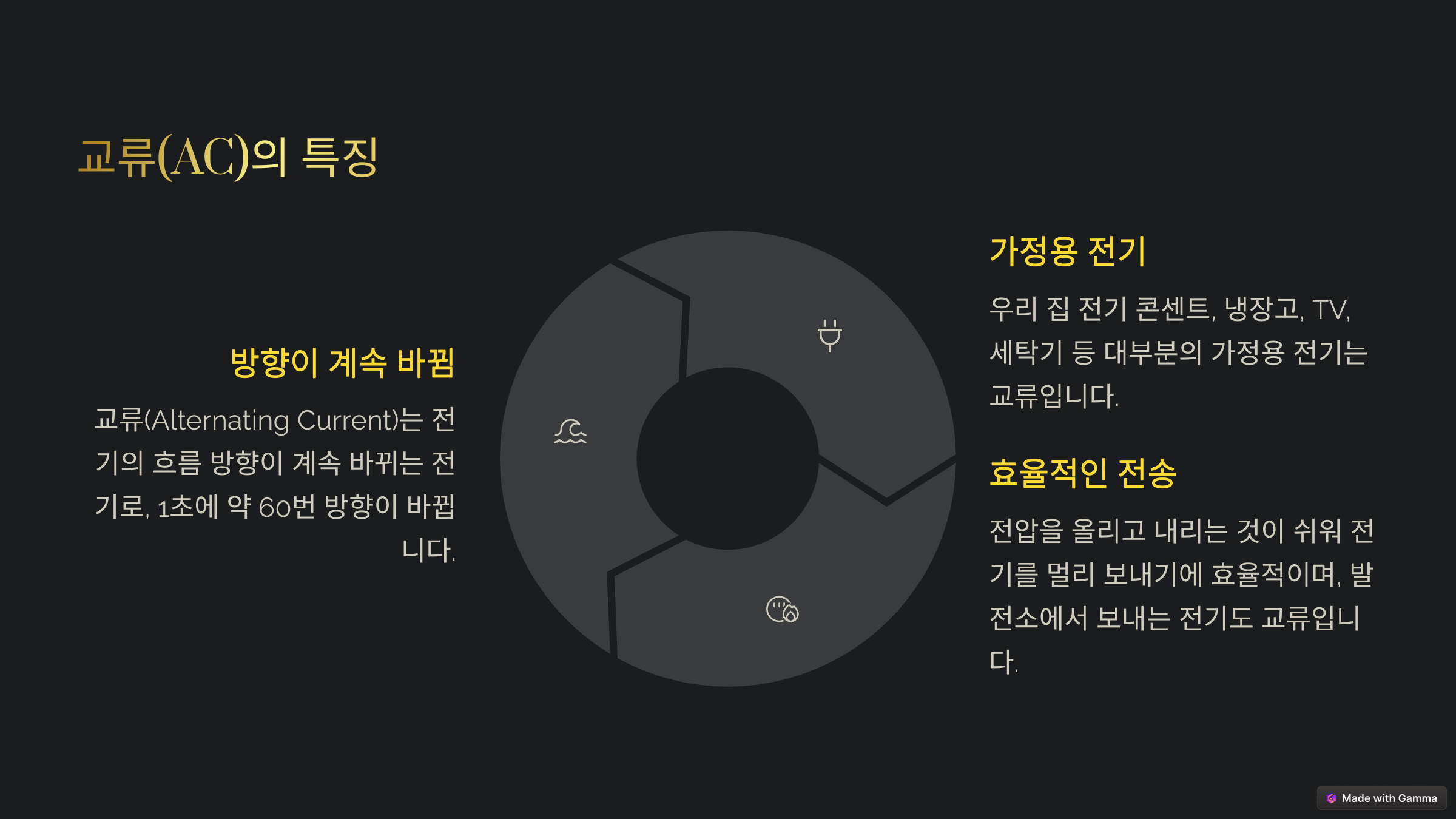 교류(AC)의 특징