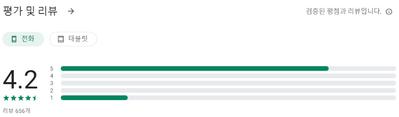 Blur and Pixelate앱 평가