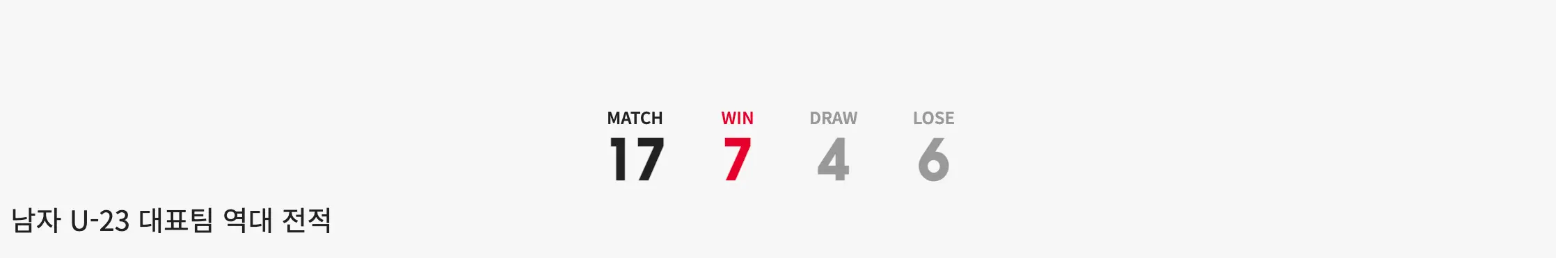 u23-남자 U23 대표팀 역대전적 회색 바탕 검은색 17 붉은색 7 검음색 4 검은색 6