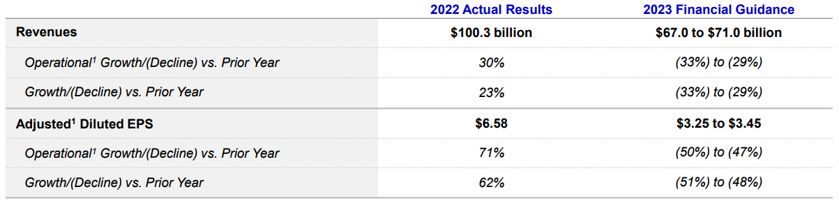 화이자-가이던스