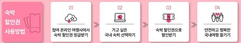 숙박 할인권 사용 방법