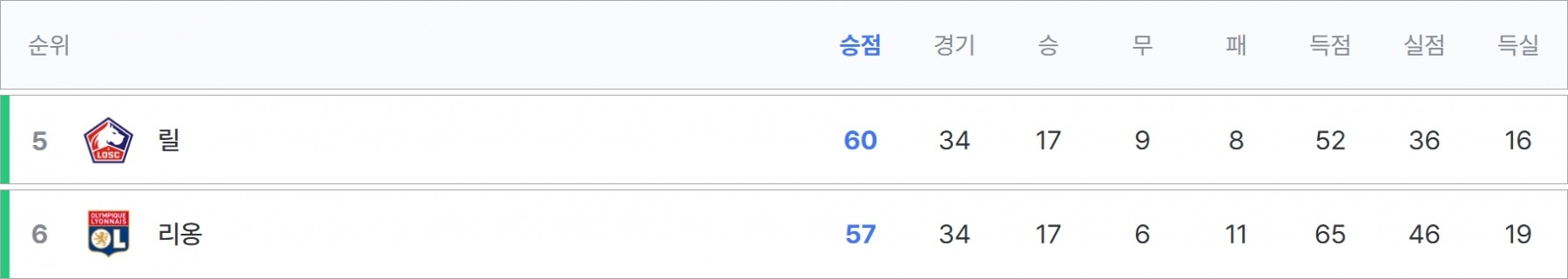 리그1 유로파리그 진출팀