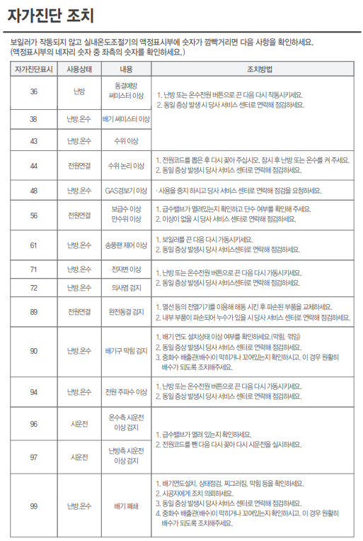 린나이 보일러 에러코드-01~99-증상-조치방법-자가진단사이트