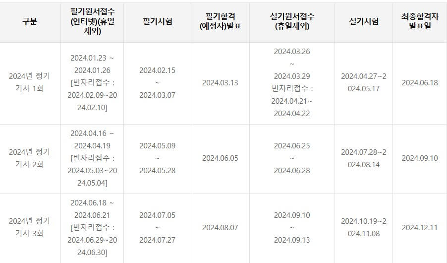 2024년 사무자동화산업기사 시험일정
