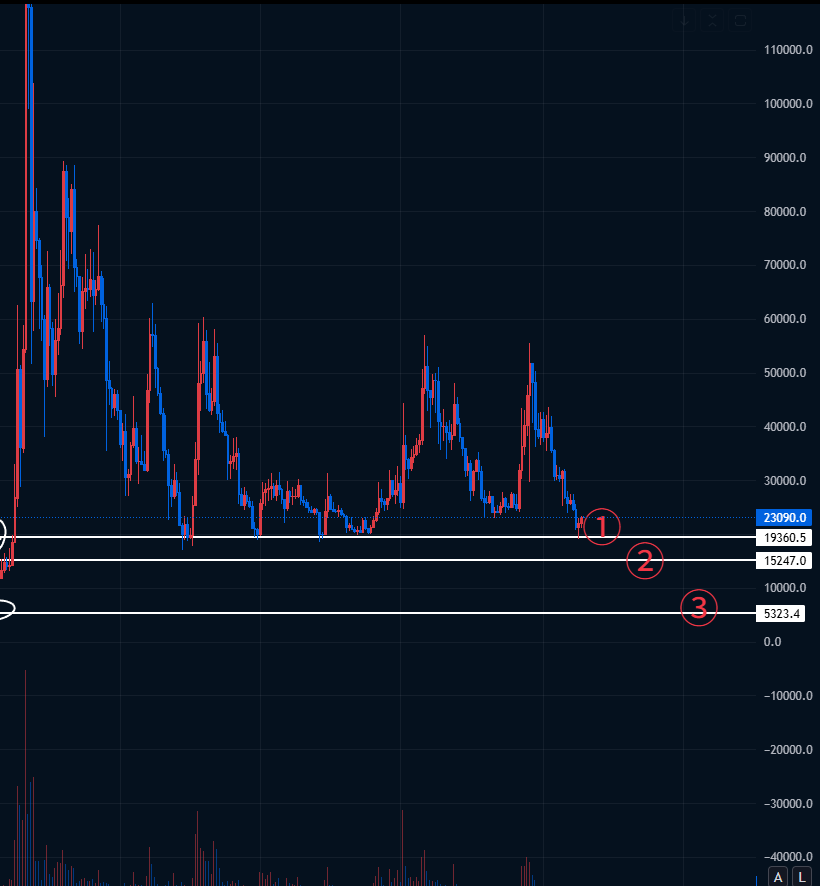 이더리움클래식(ETC) 분할 매수 구간 공개, 차트 분석