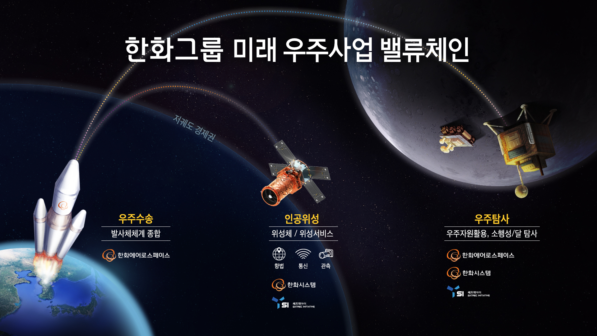 한화그룹의 인공지능 기술과 활용 미래 솔루션