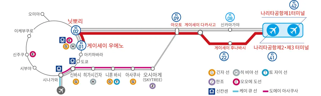 게이세이 본선 쾌속 특급
