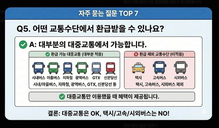 2026 K패스 등록(신청, 혜택, 계산)(+사례)