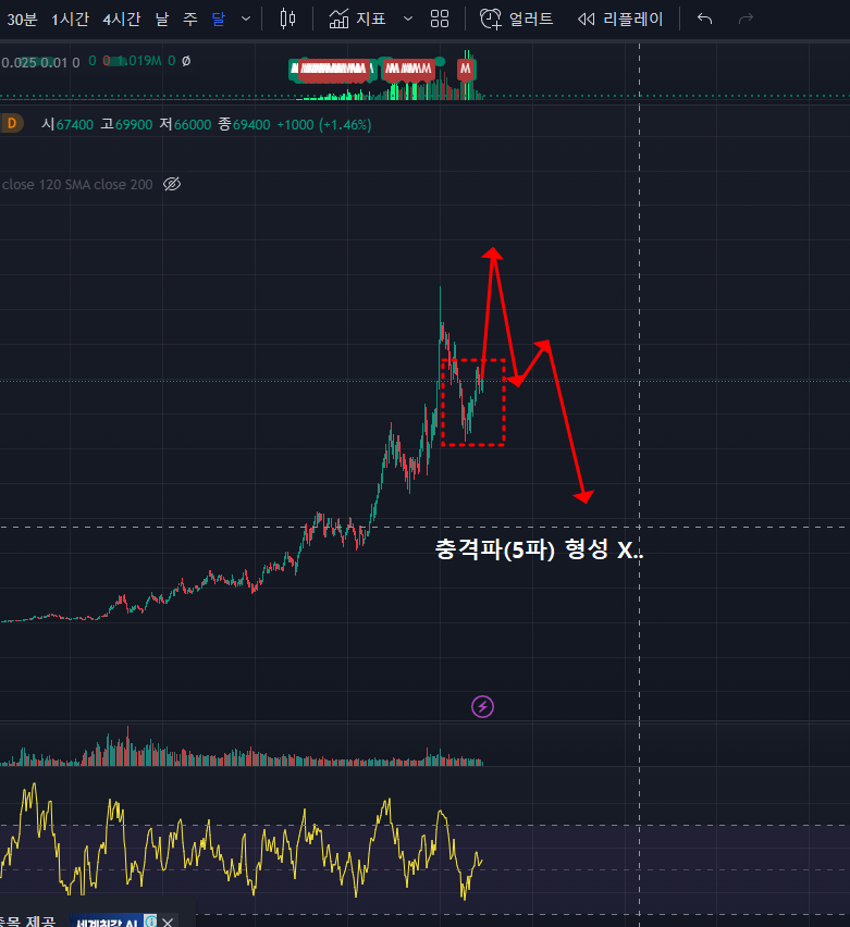 삼성전자 주가예측(3번 시나리오)