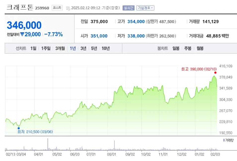 퓨리오사AI 관련주