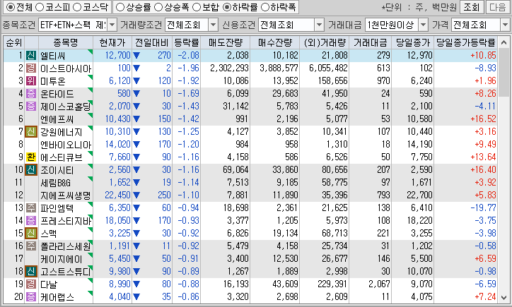 시간외 단일가 특징주