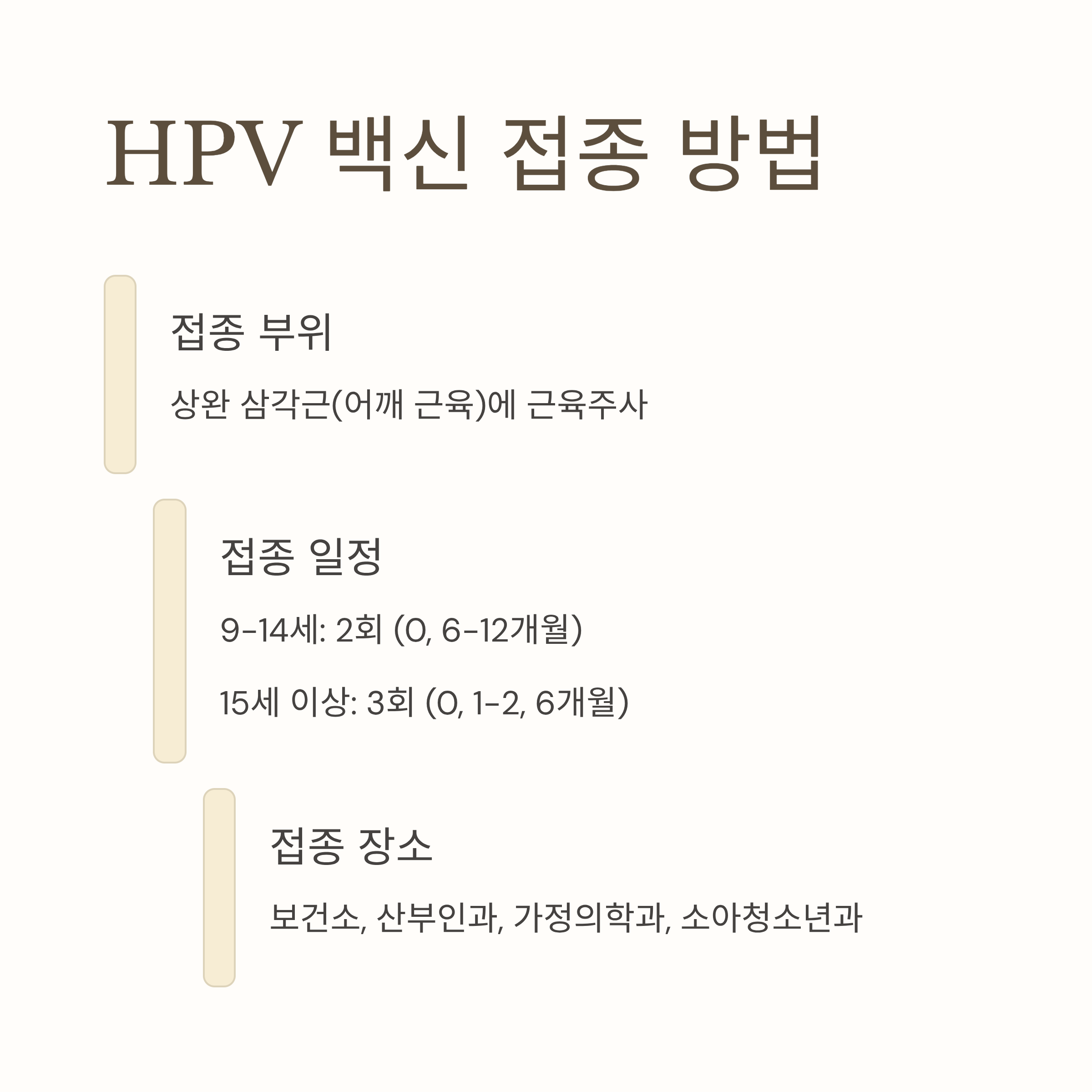자궁경부암 주사 접종 방법