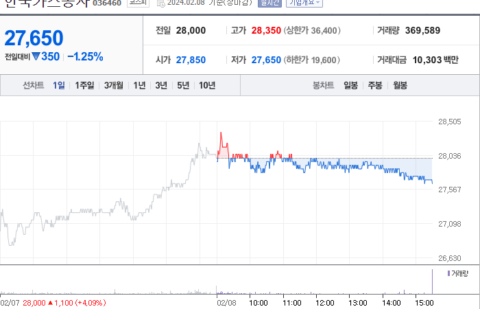 한국가스공사 주가