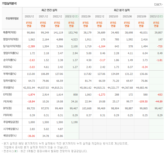 롯데지주_실적자료
