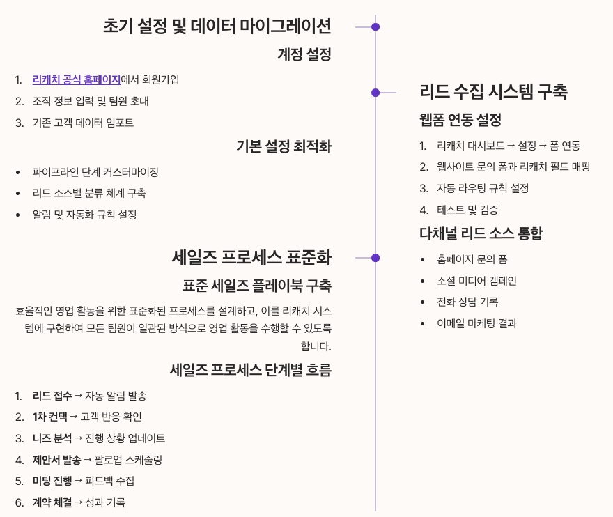리캐치 사용법 - 단계별 구현 가이드 섹션 정리 이미지