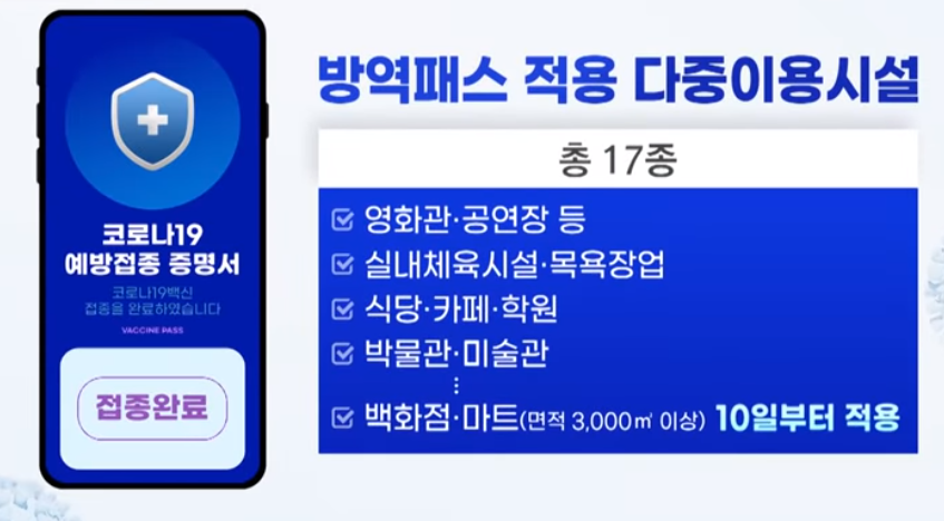 방역패스 적용 시설