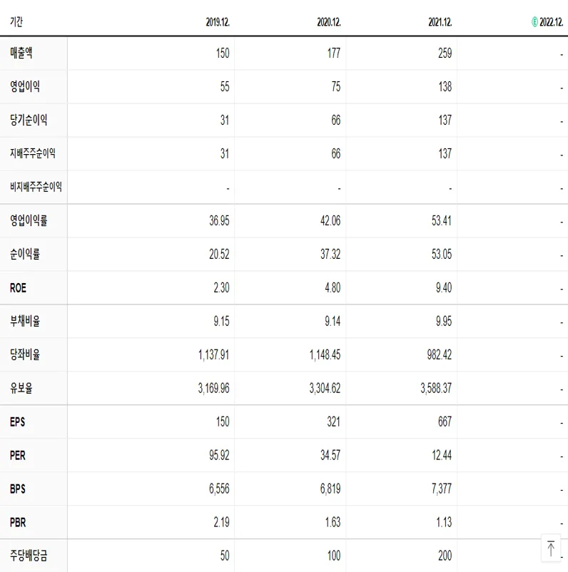 남화산업 재무제표
