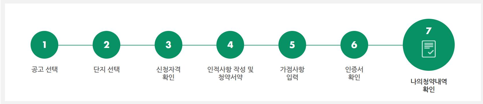 SH-역세권-청년주택-신청-방법