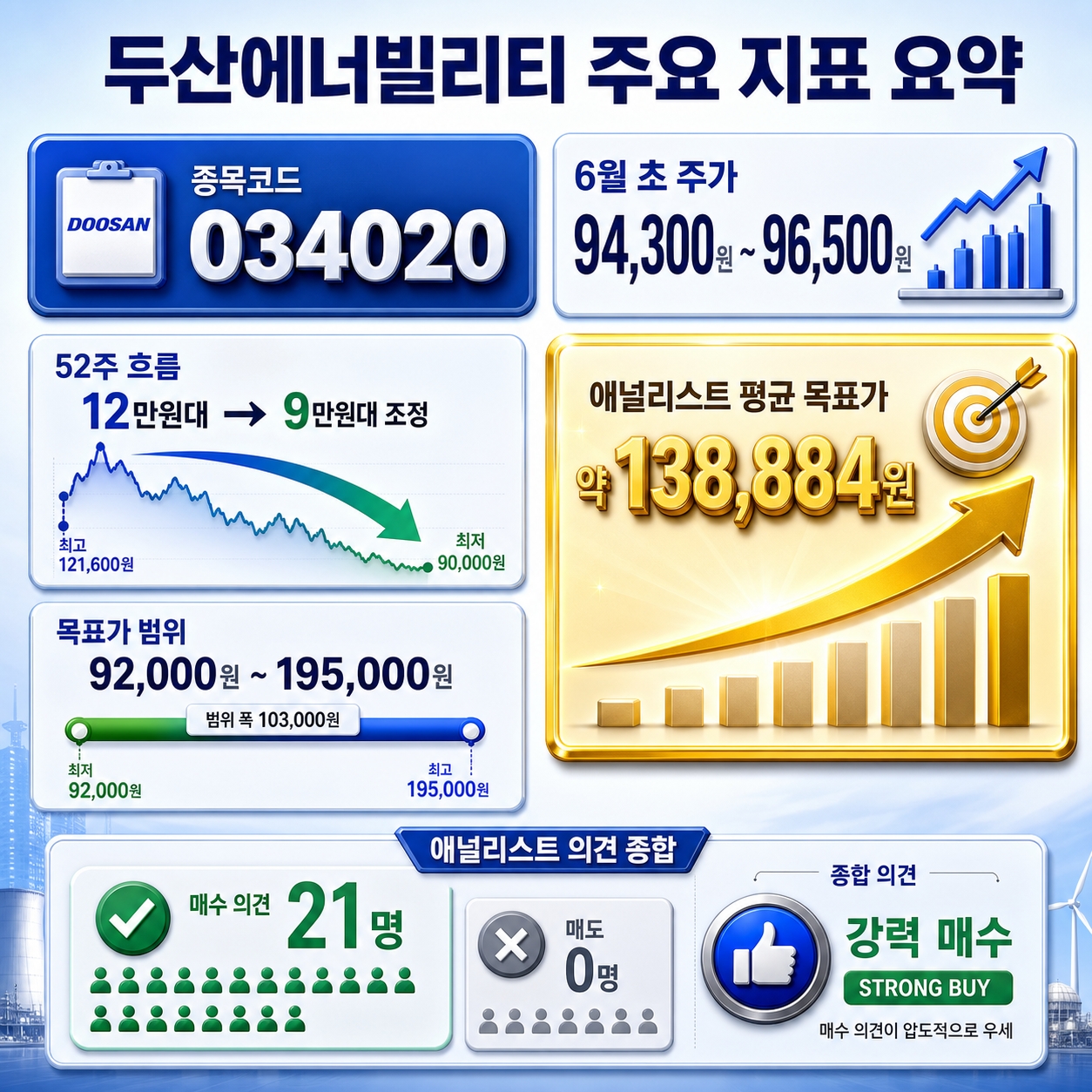 두산에너빌리티 주가