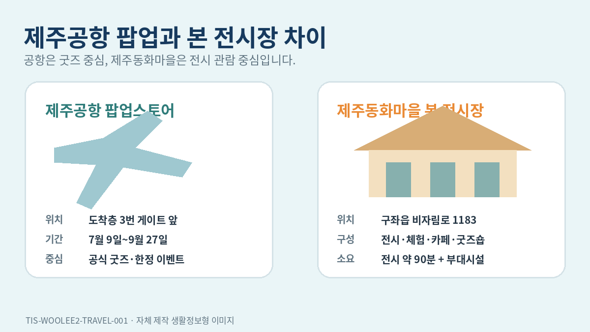 스튜디오 지브리전 인 제주가 현재 운영 중이며 운영시간과 종료일 확인 방법을 안내하는 이미지