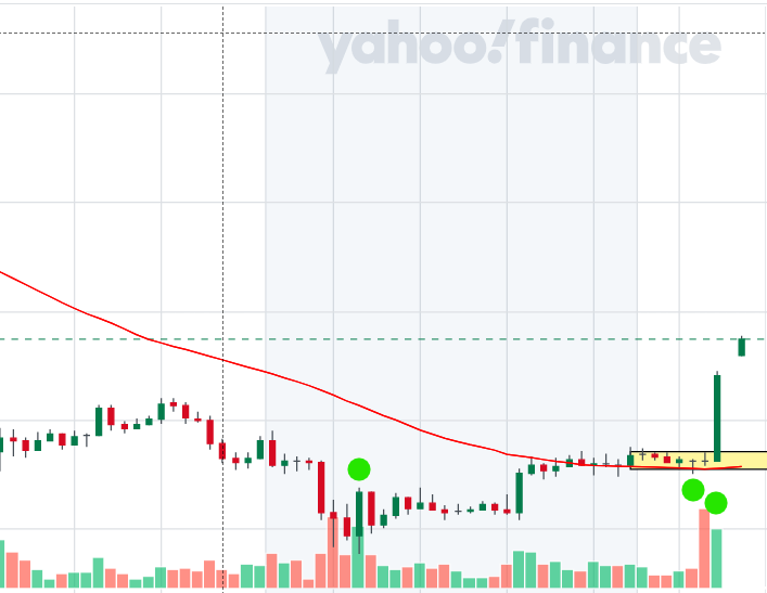 이더리움 거래량