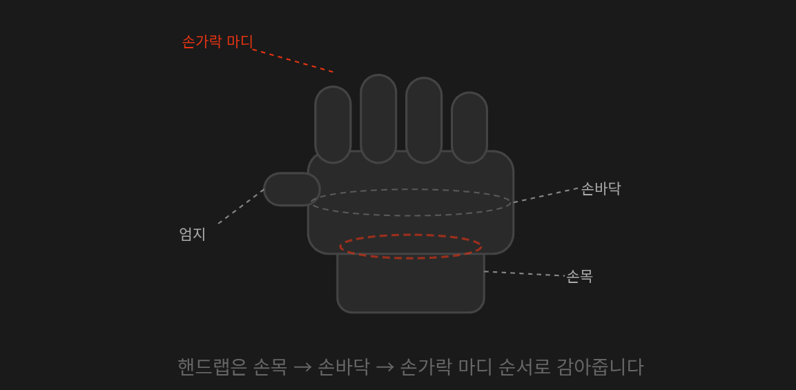 복싱할 때 핸드랩 안 하면 생기는 일 + 올바른 감는 법