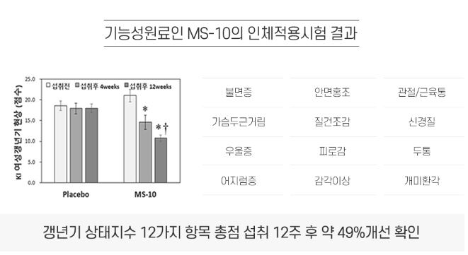리피어라 효능 성분