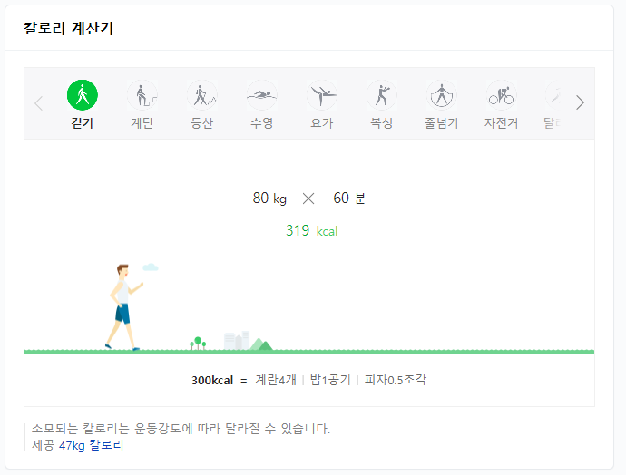 유산소 운동 걷기 칼로리