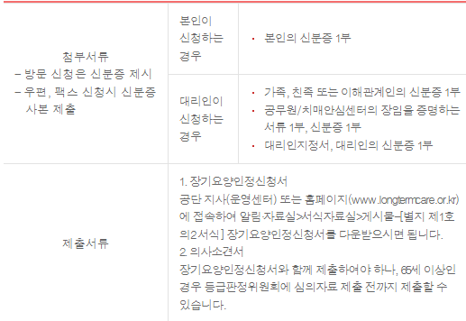 장기요양인증 필요서류