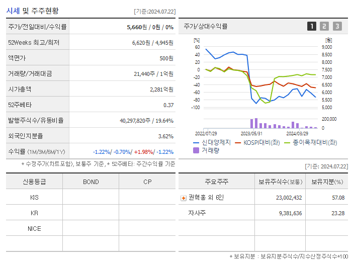 신대양제지_기업개요