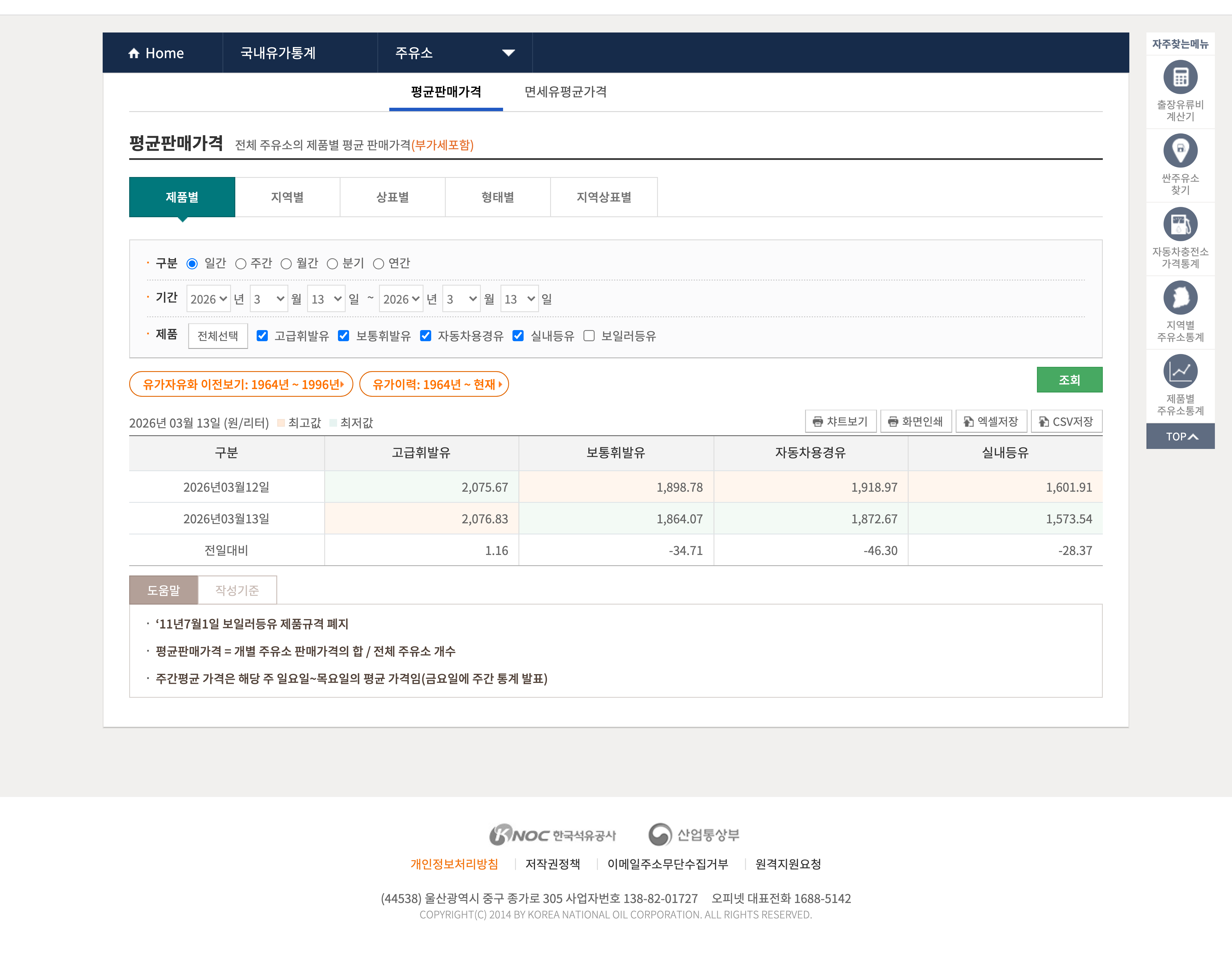 전국 휘발유 평균판매가격 경제 뉴스 분석