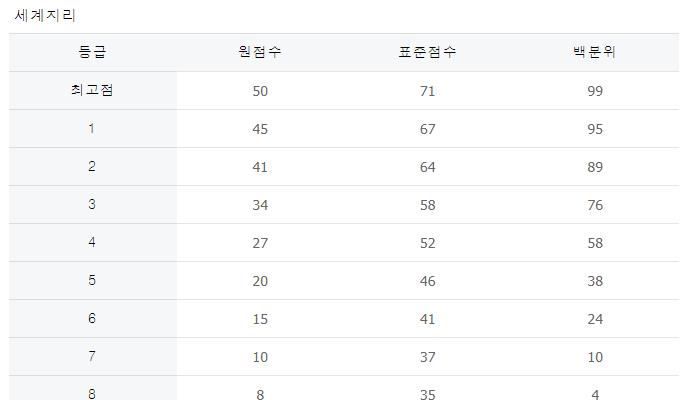 사회탐구