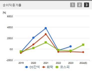 DS단석 주가 전망 순이익증가율 (1125)