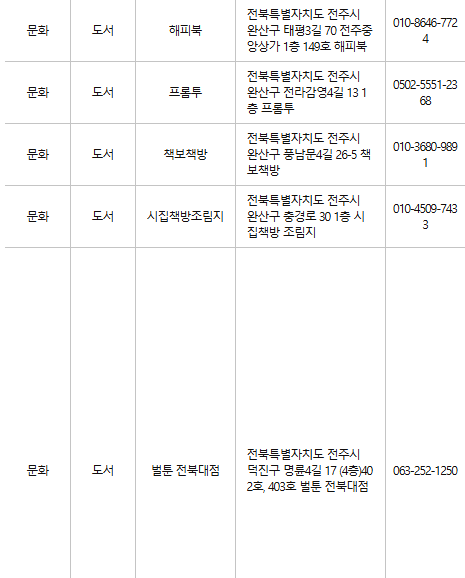 전주 문화누리카드 사용처