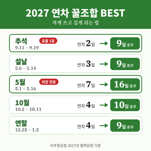 2027년 연차 꿀조합 추석 설날 5월 10월 연말