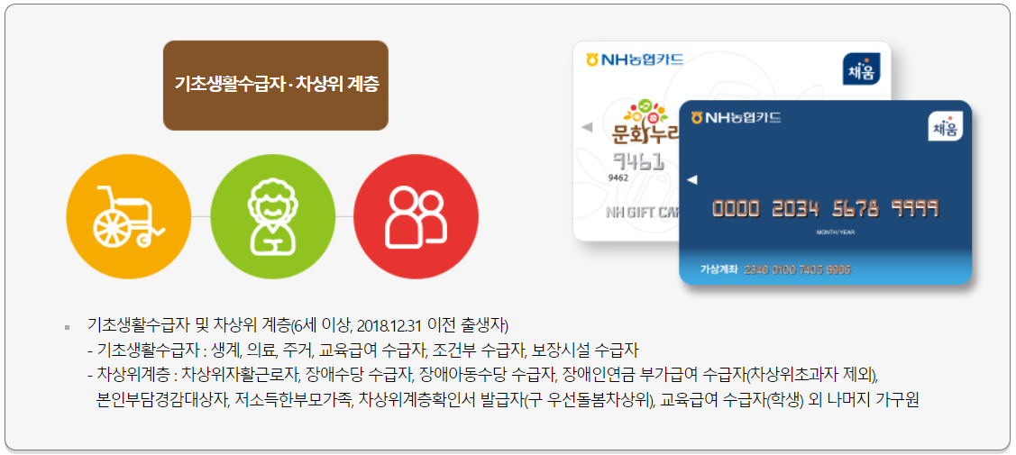 문화누리카드 신청 자격