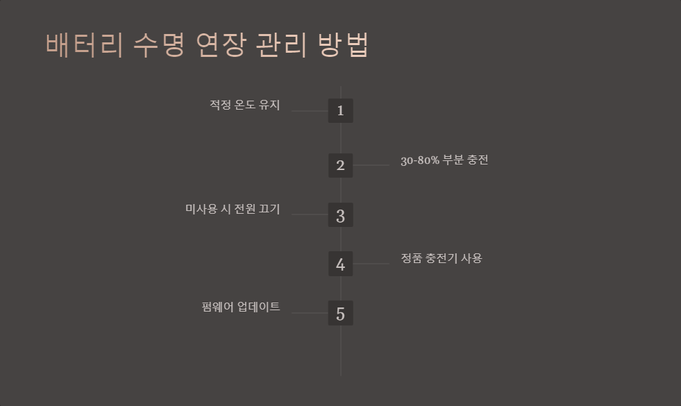 스마트폰설정