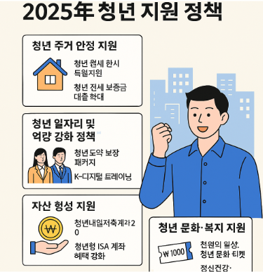 청년정책 관련 사진