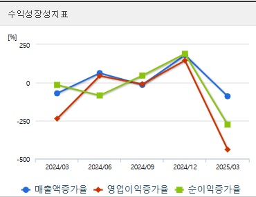알체라 주가 성장성