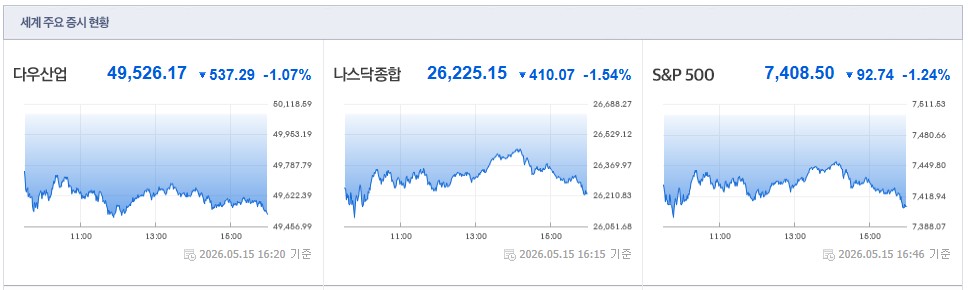 2026.05.16 미국 증시 현황