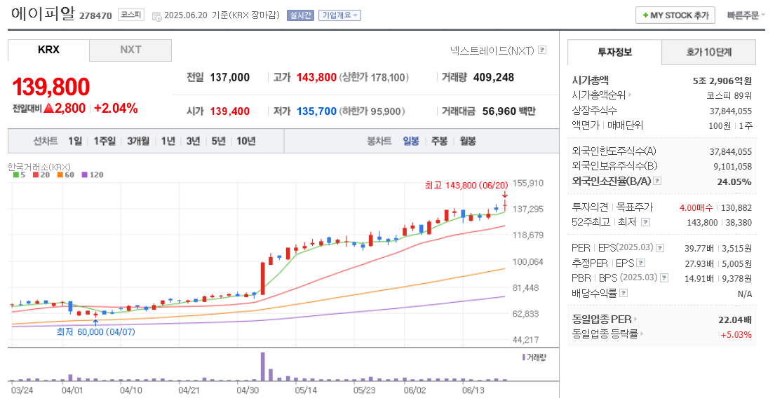 에이피알 주가 차트