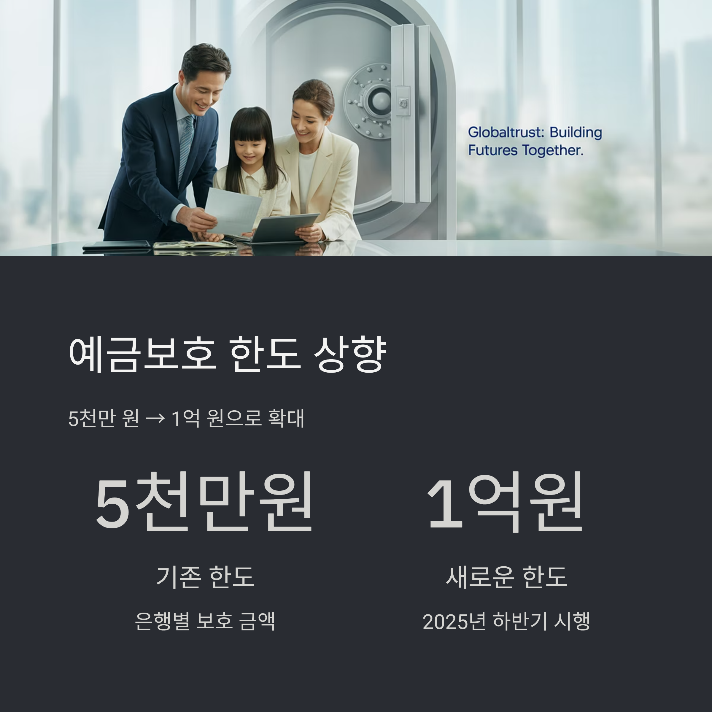 예금보호 한도 상향 1억원 확대