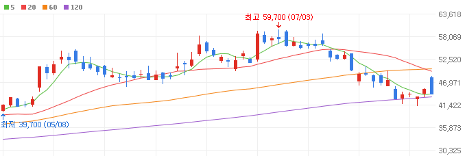AMD-관련주-이수페타시스-주가