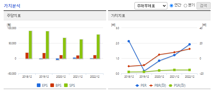 이수화학_가치분석